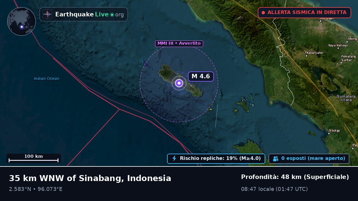 Oceano Indiano (Indonesia)