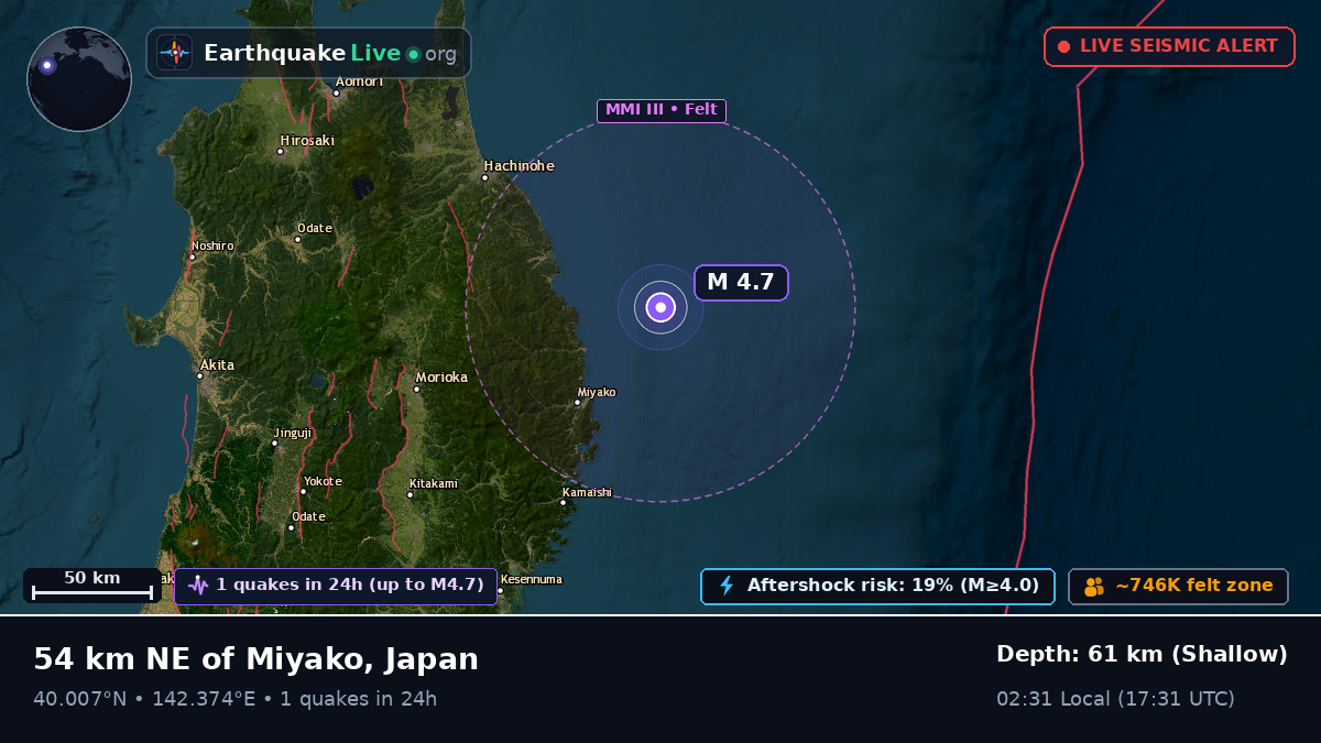 Off the coast of Hachinohe, Japan