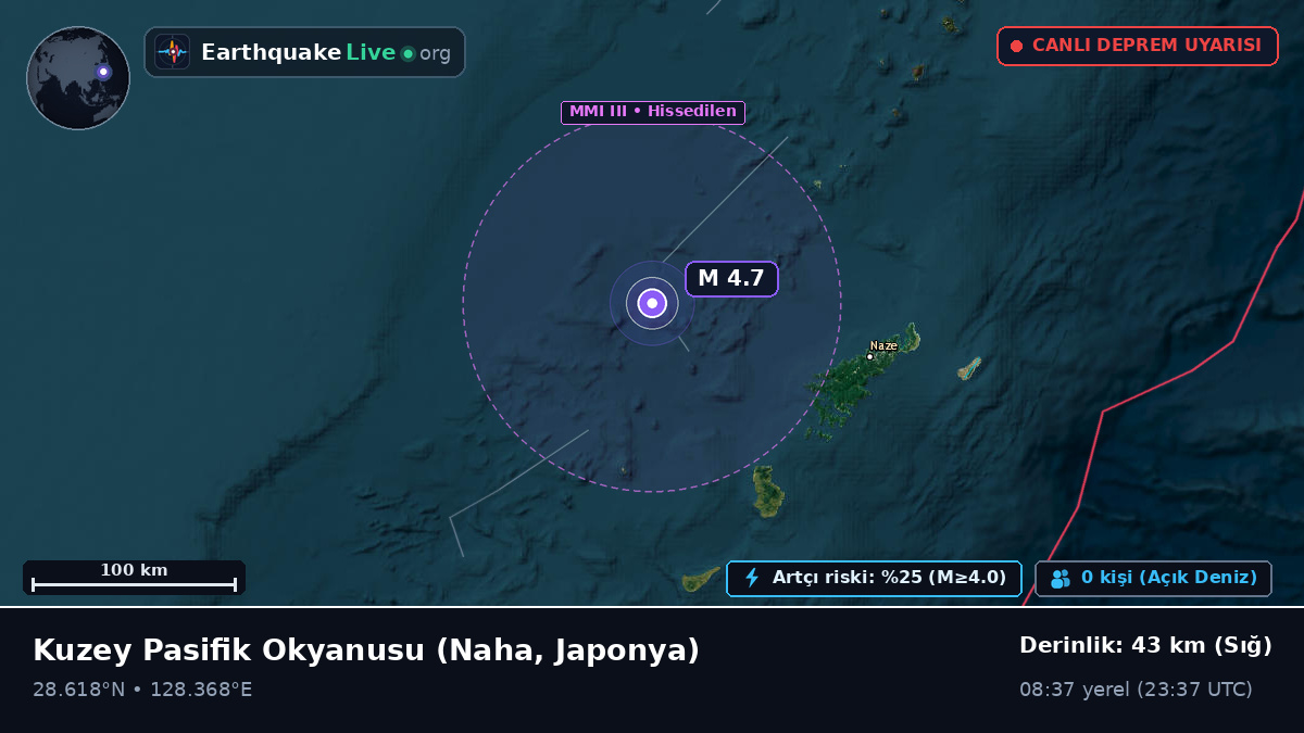 Kuzey Pasifik Okyanusu (Japonya)