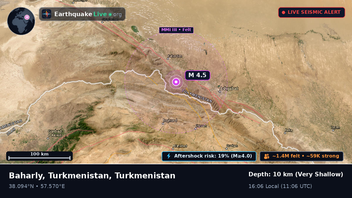 Ahal, Turkmenistan