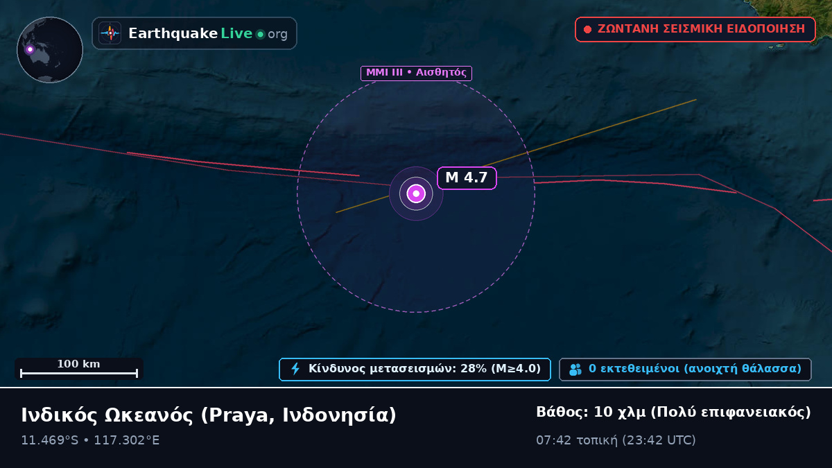 Ινδικός Ωκεανός (Ινδονησία)