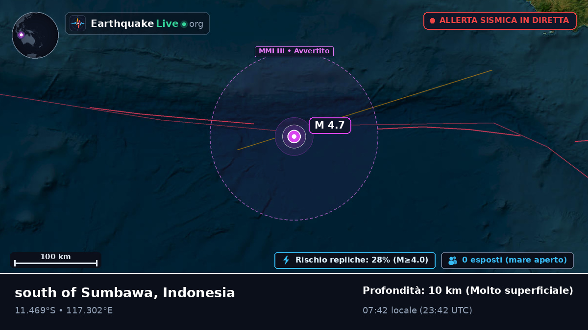 Oceano Indiano (Indonesia)