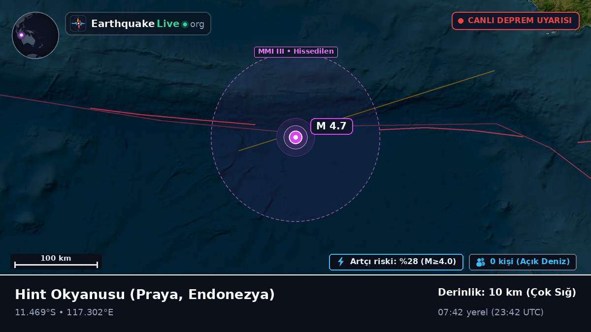 Hint Okyanusu (Endonezya)