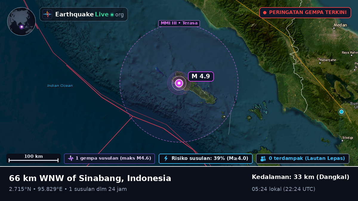Samudra Hindia (Indonesia)