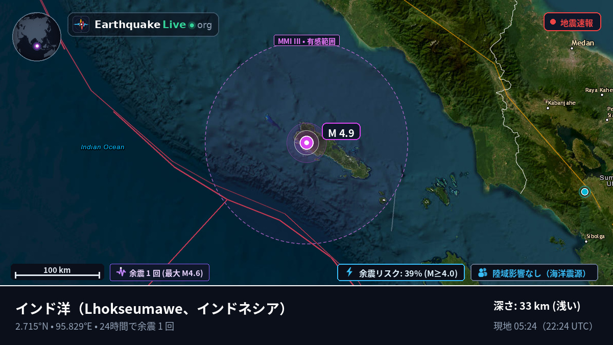 インド洋 (インドネシア)