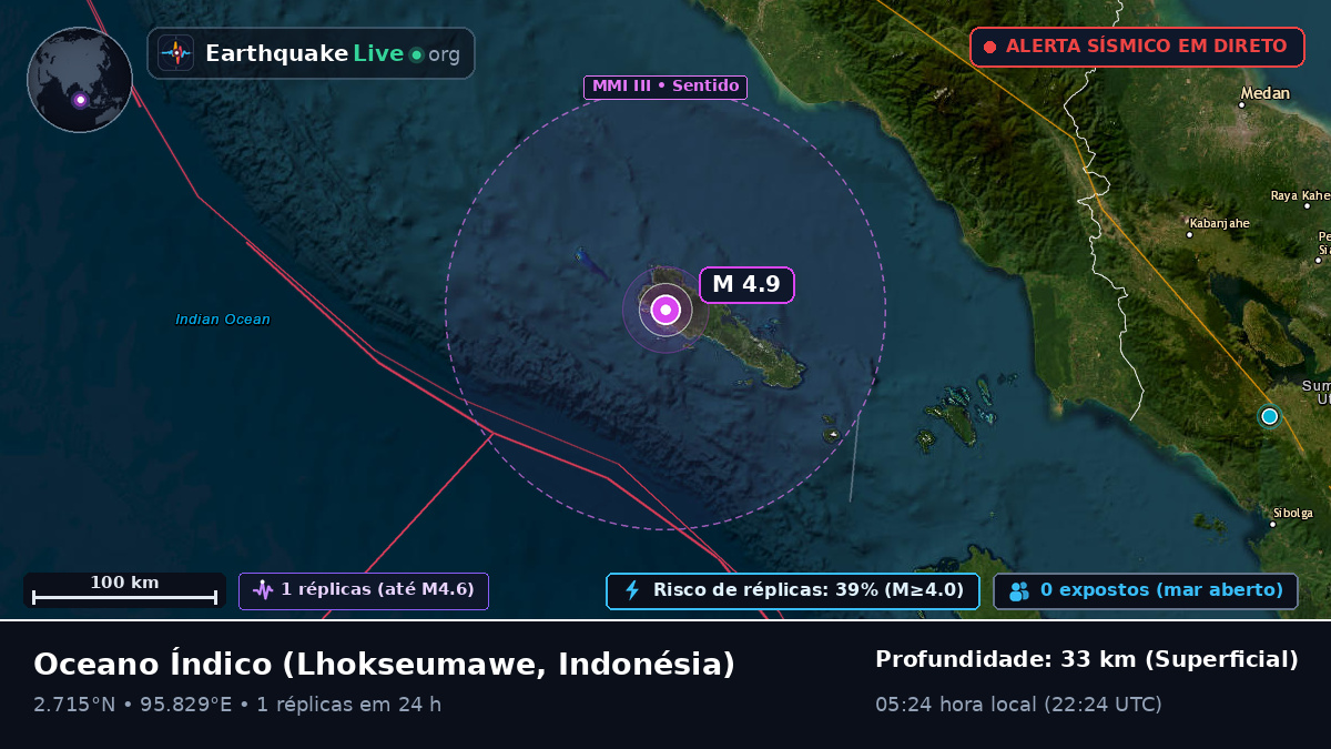 Oceano Índico (Indonésia)