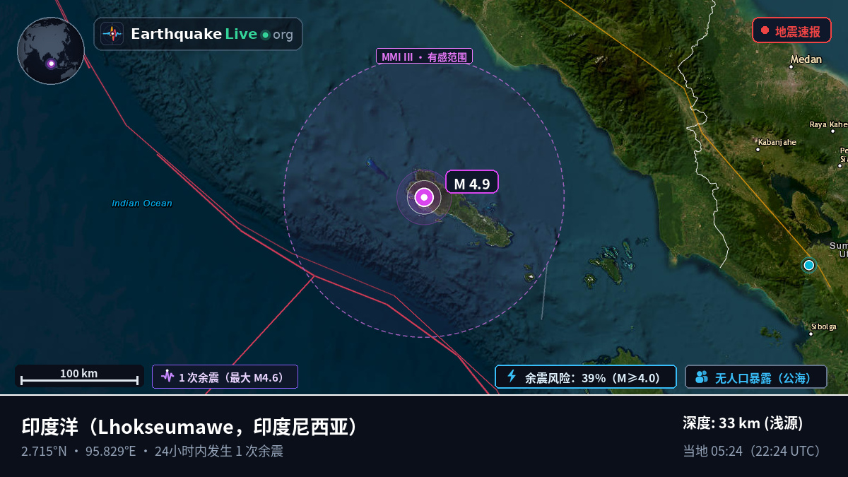 印度洋 (印度尼西亚)