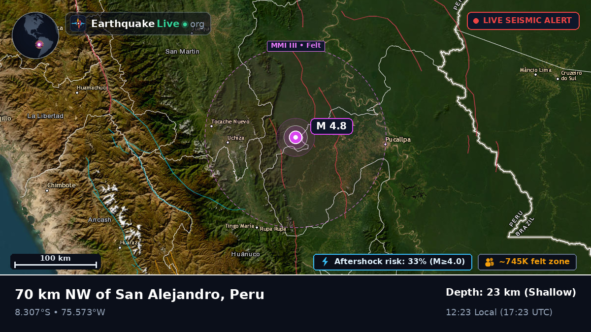 Ucayali, Peru