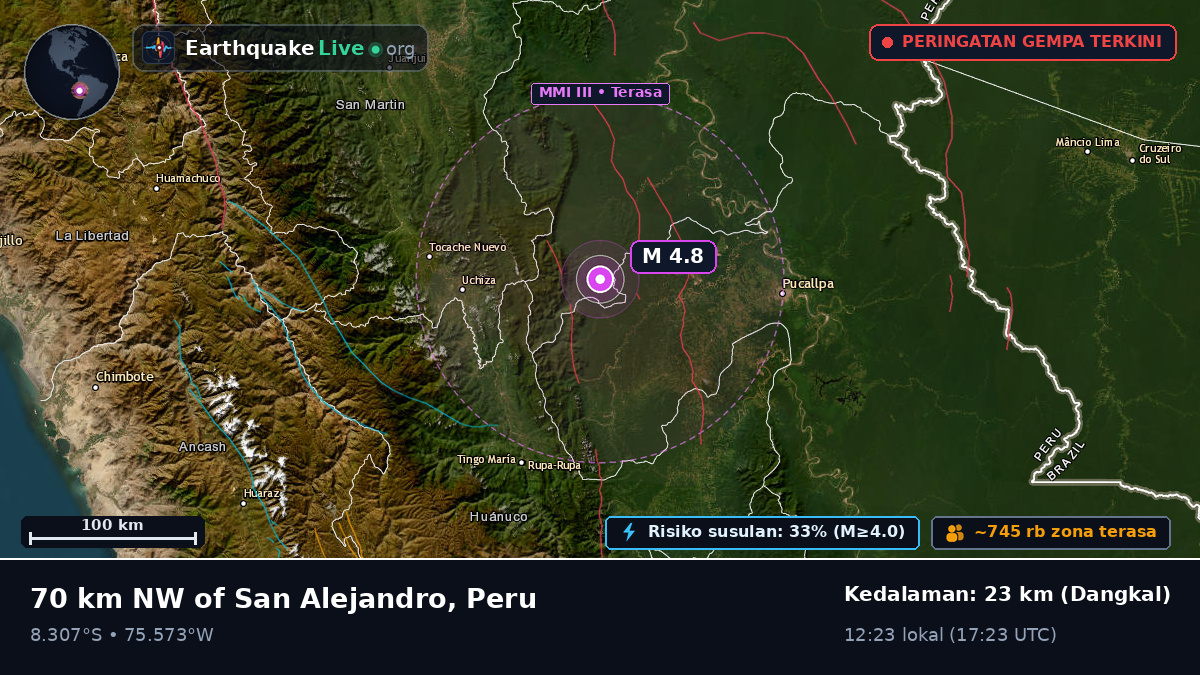 Ucayali, Peru