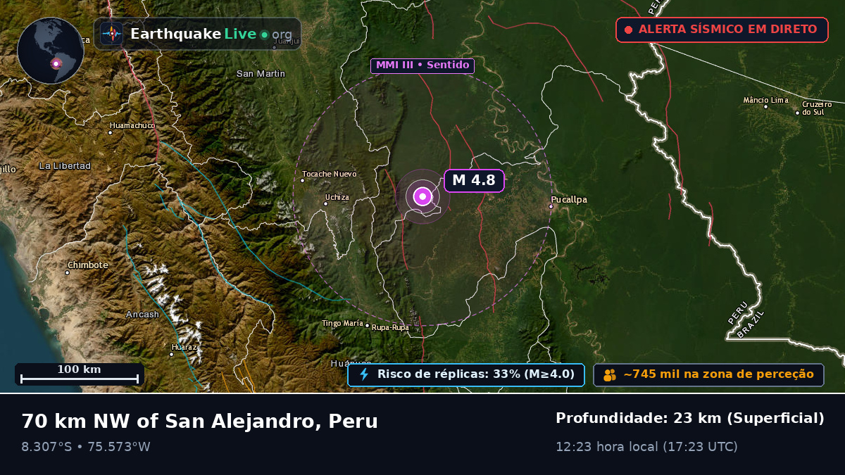 Ucayali, Peru