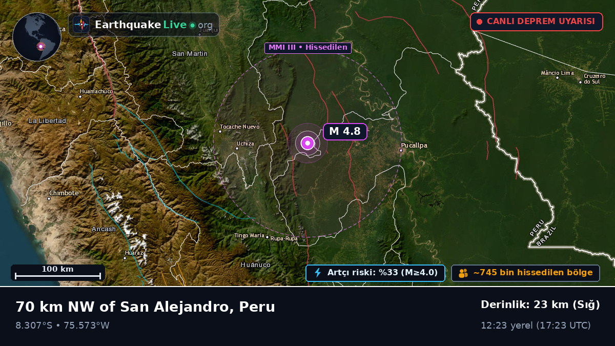 Ucayali, Peru