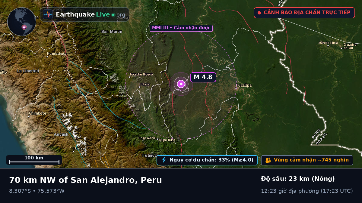 Ucayali, Peru
