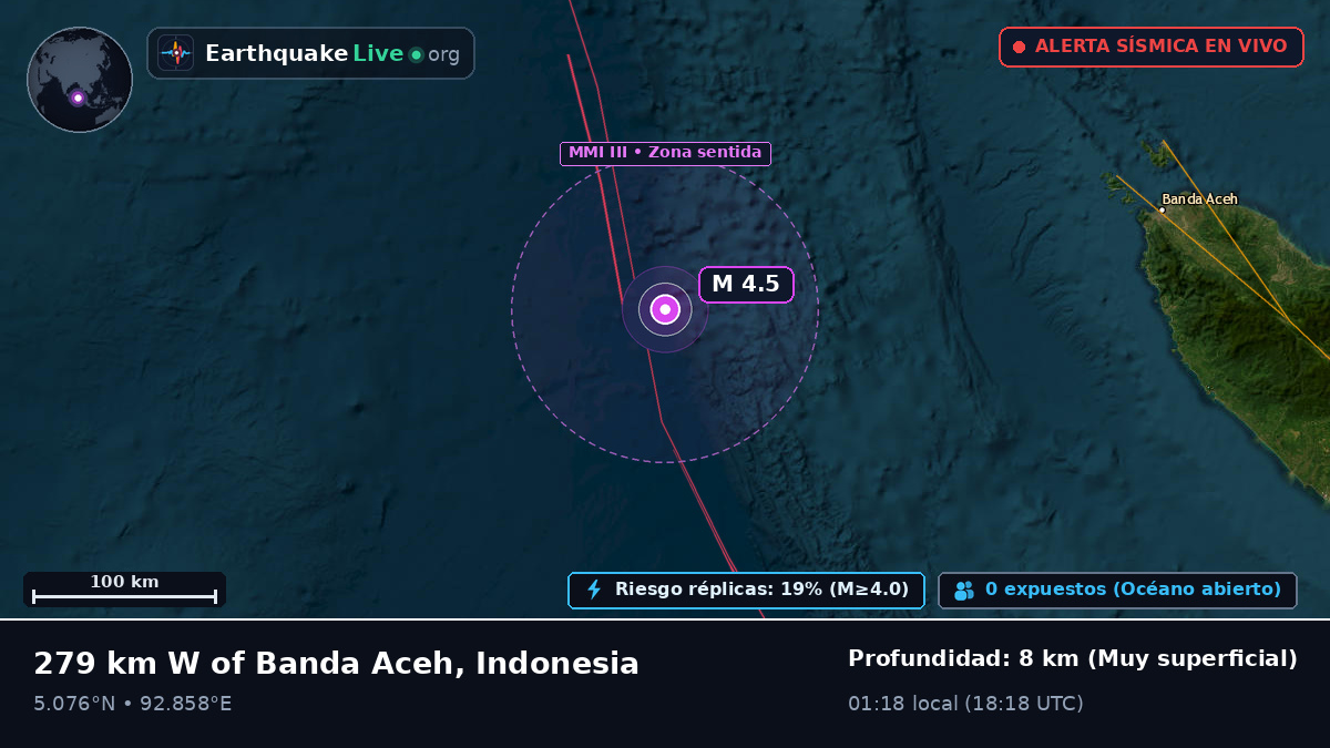 Océano Índico (Indonesia)