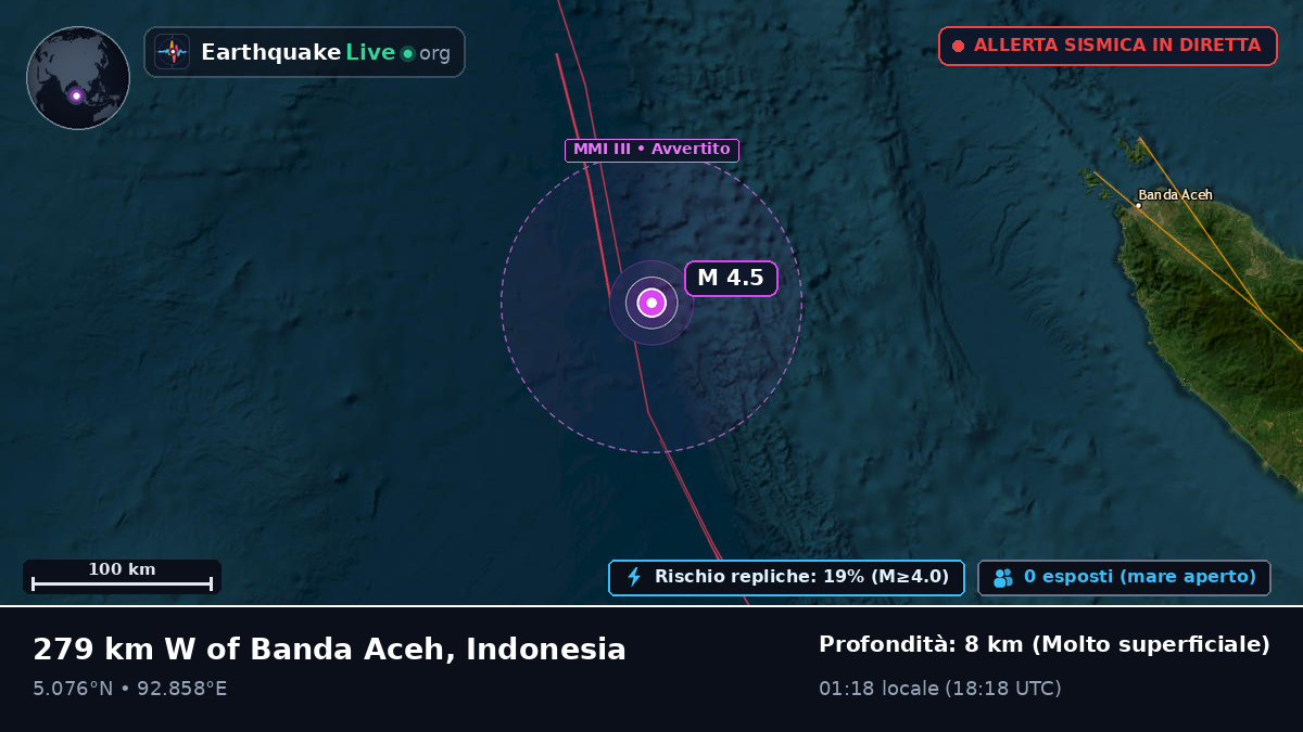 Oceano Indiano (Indonesia)
