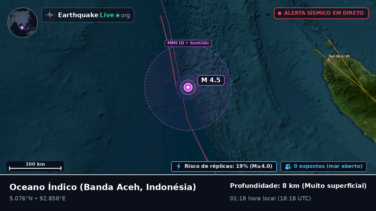 Oceano Índico (Indonésia)