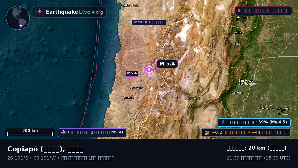 Atacama, চিলি