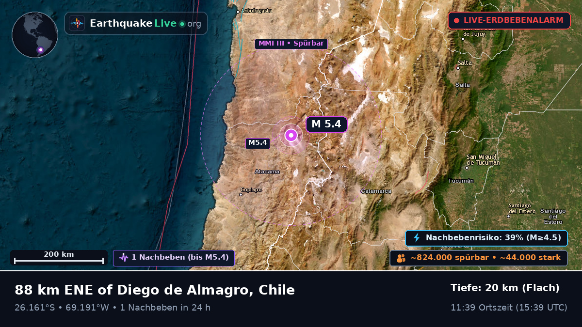 Atacama, Chile
