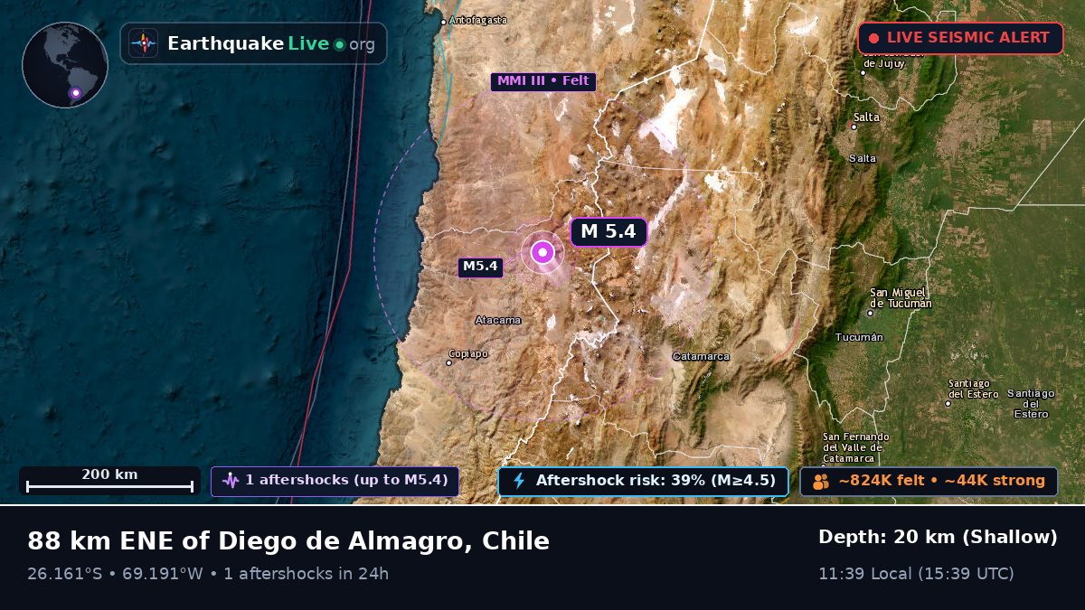 Atacama, Chile