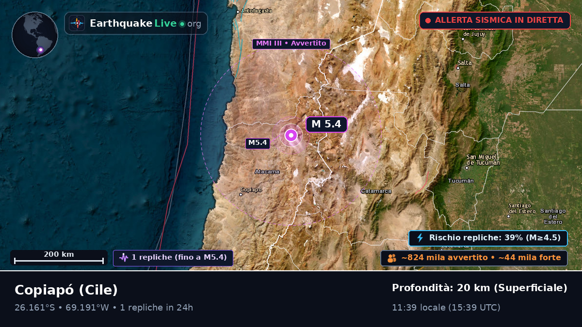 Atacama, Cile