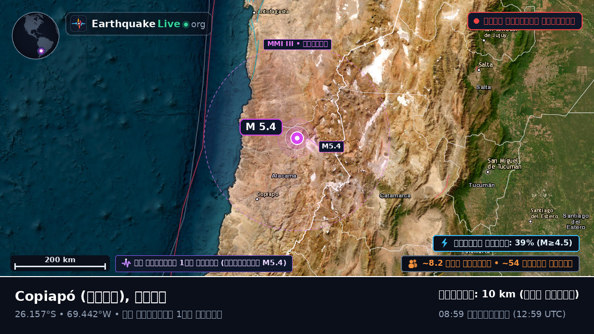 Atacama, চিলি