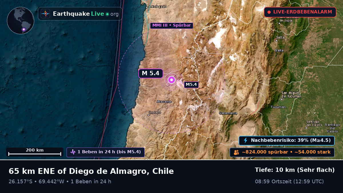 Atacama, Chile