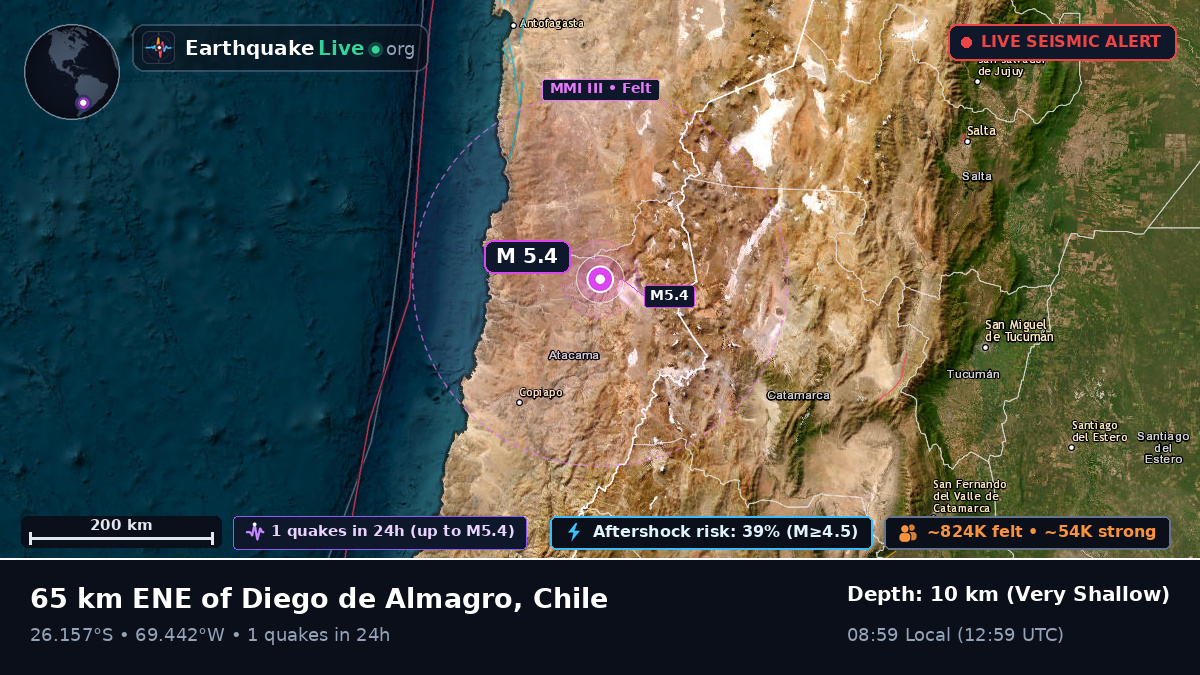Atacama, Chile