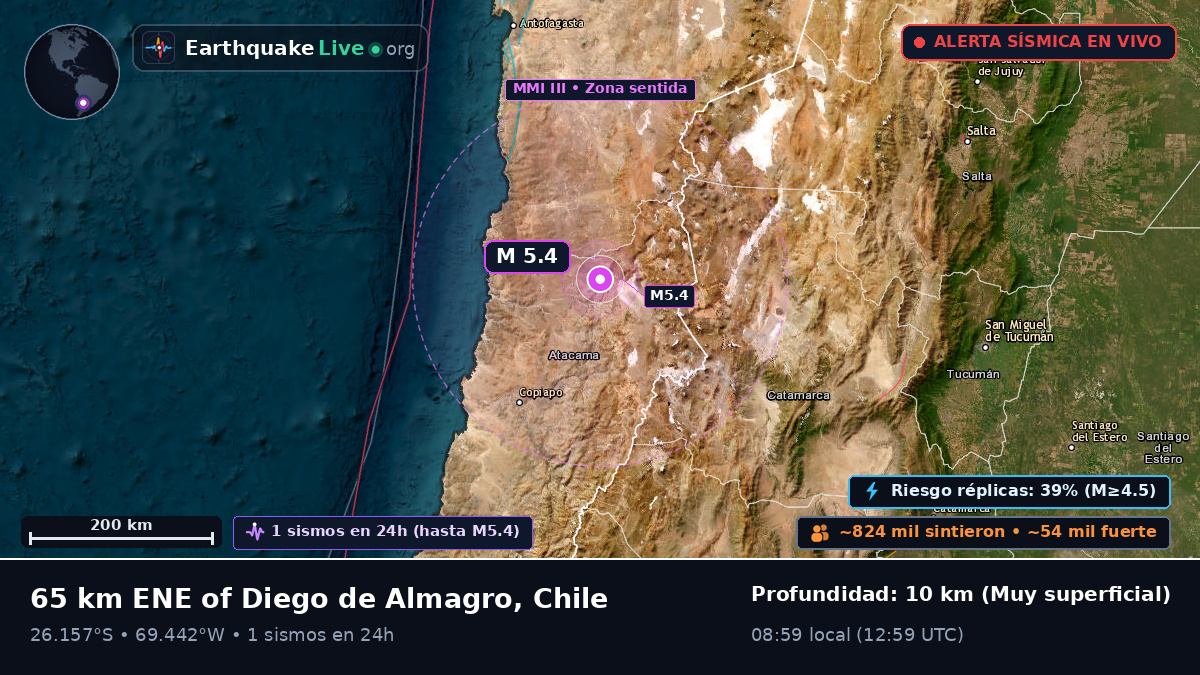Atacama, Chile