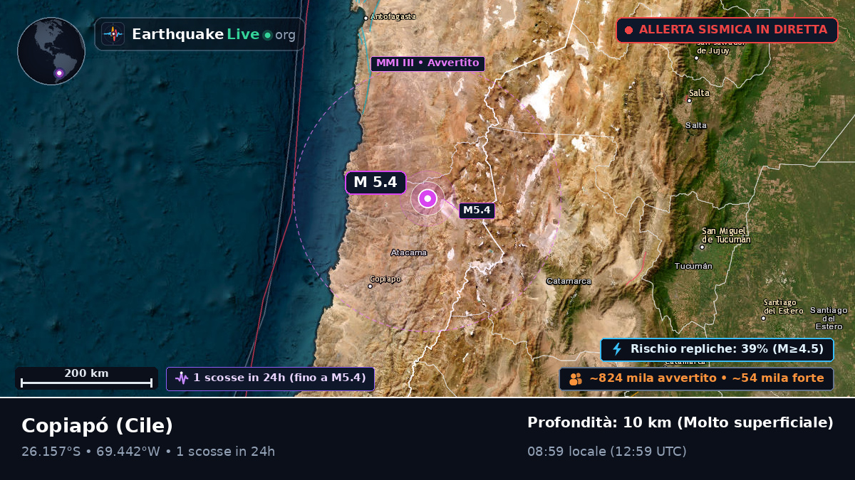 Atacama, Cile
