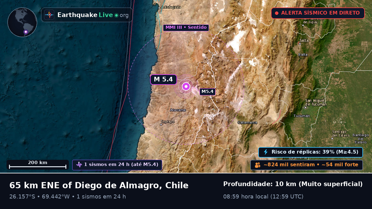 Atacama, Chile