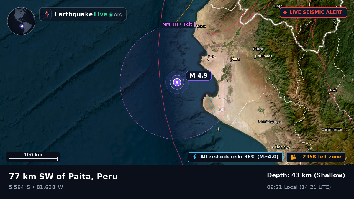 Off the coast of Talara, Peru