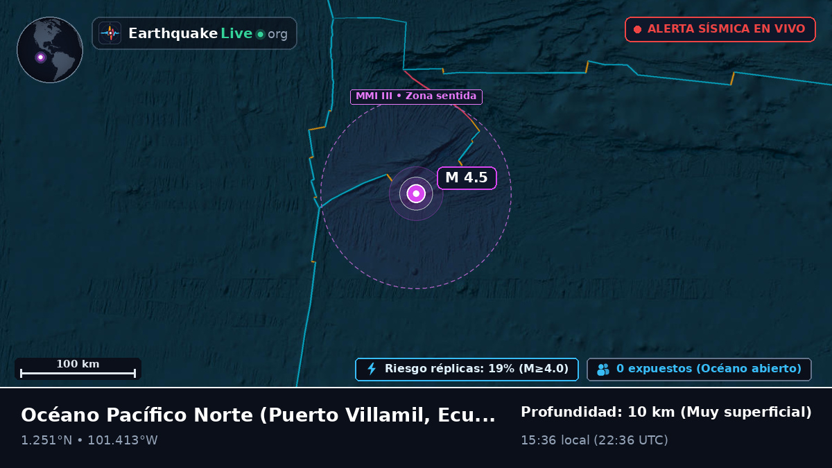 Océano Pacífico Norte (Ecuador)