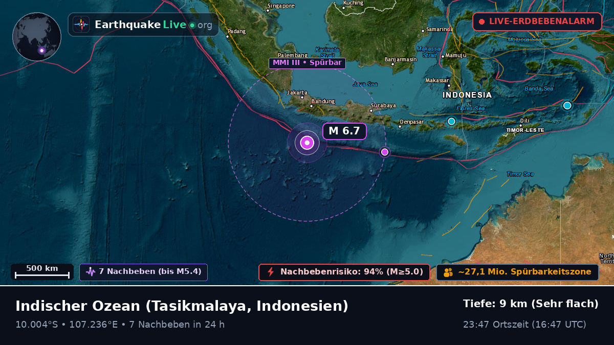 Indischer Ozean (Indonesien)