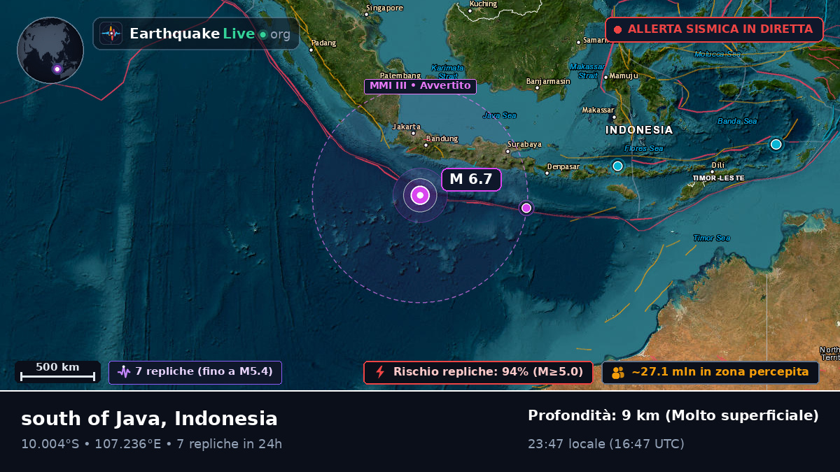 Oceano Indiano (Indonesia)