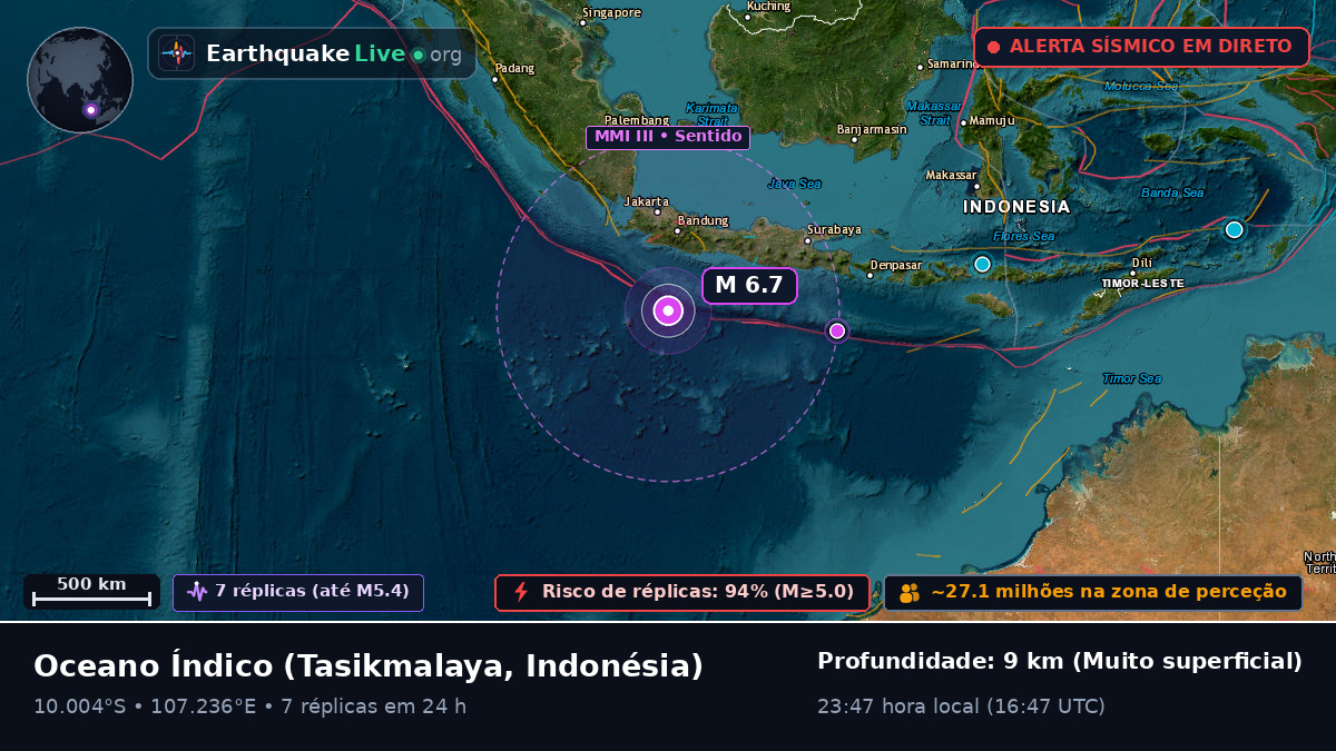 Oceano Índico (Indonésia)