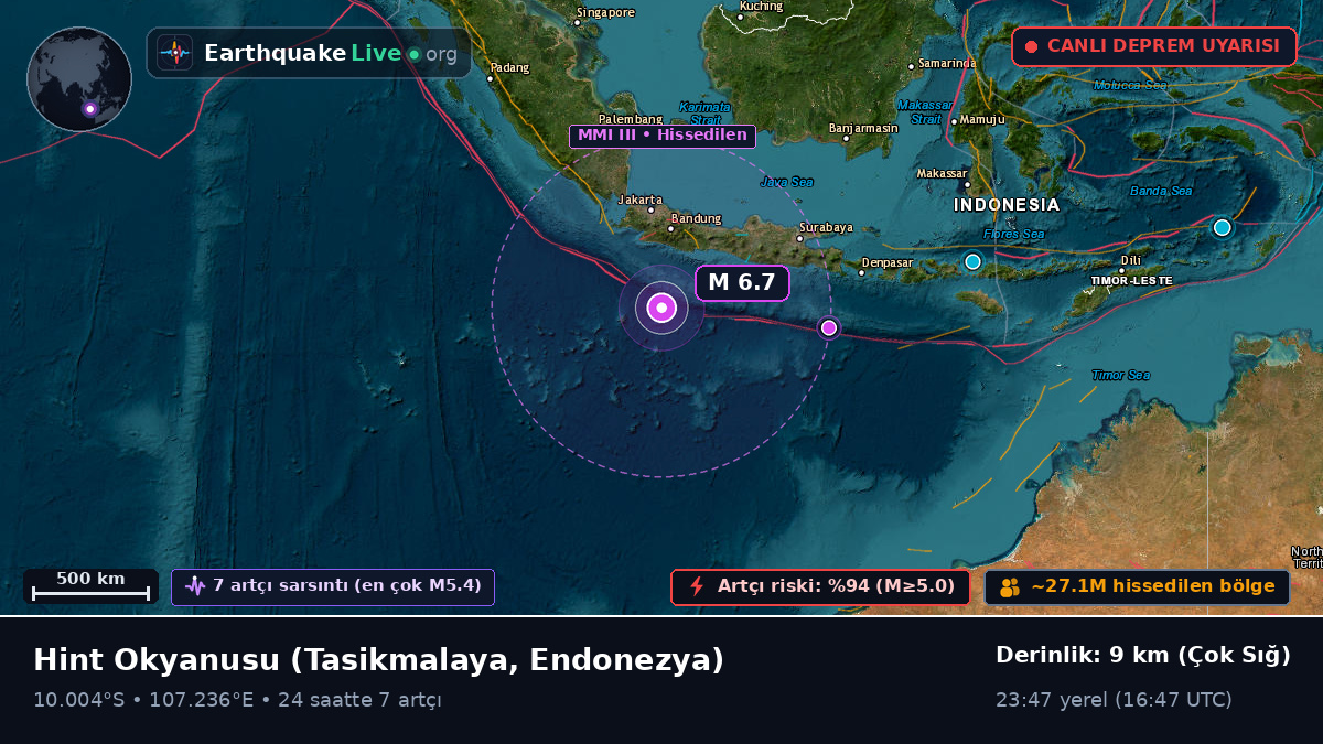 Hint Okyanusu (Endonezya)