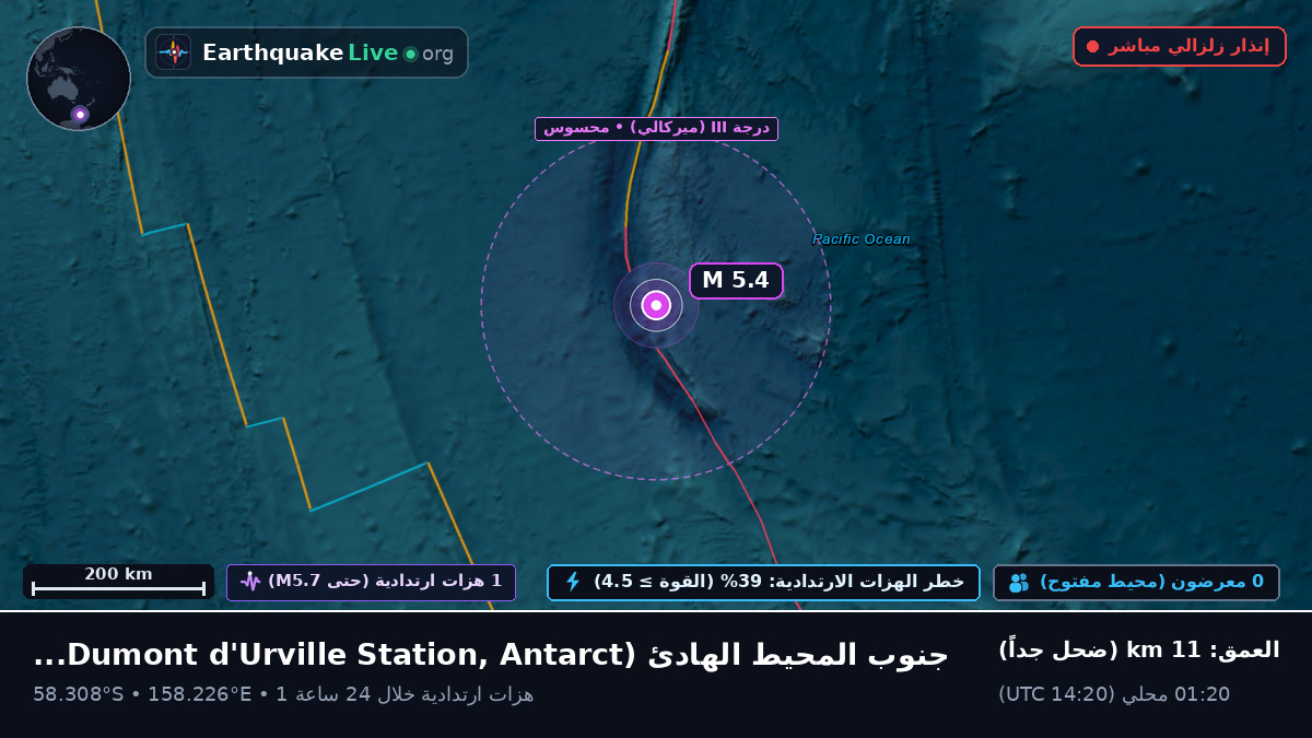 جنوب المحيط الهادئ (Antarctica)