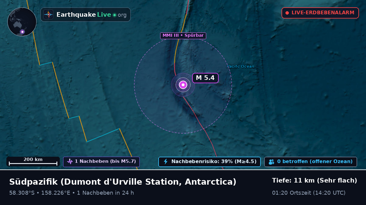 Südpazifik (Antarctica)