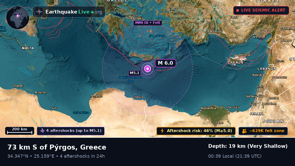 Off the coast of Iraklio, Greece