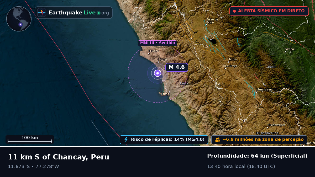 Lima, Peru
