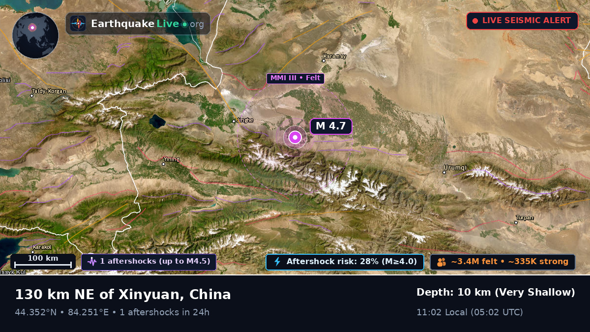 Xinjiang Uygur, China