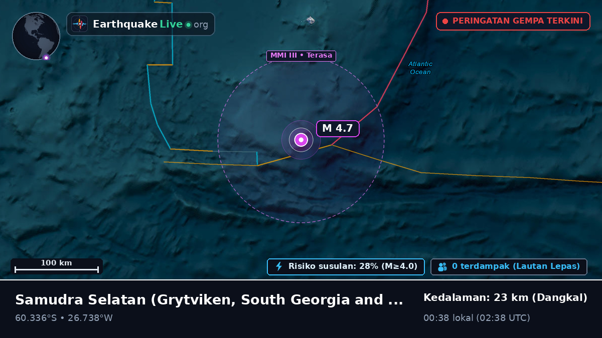 Samudra Selatan (South Georgia and the Islands)