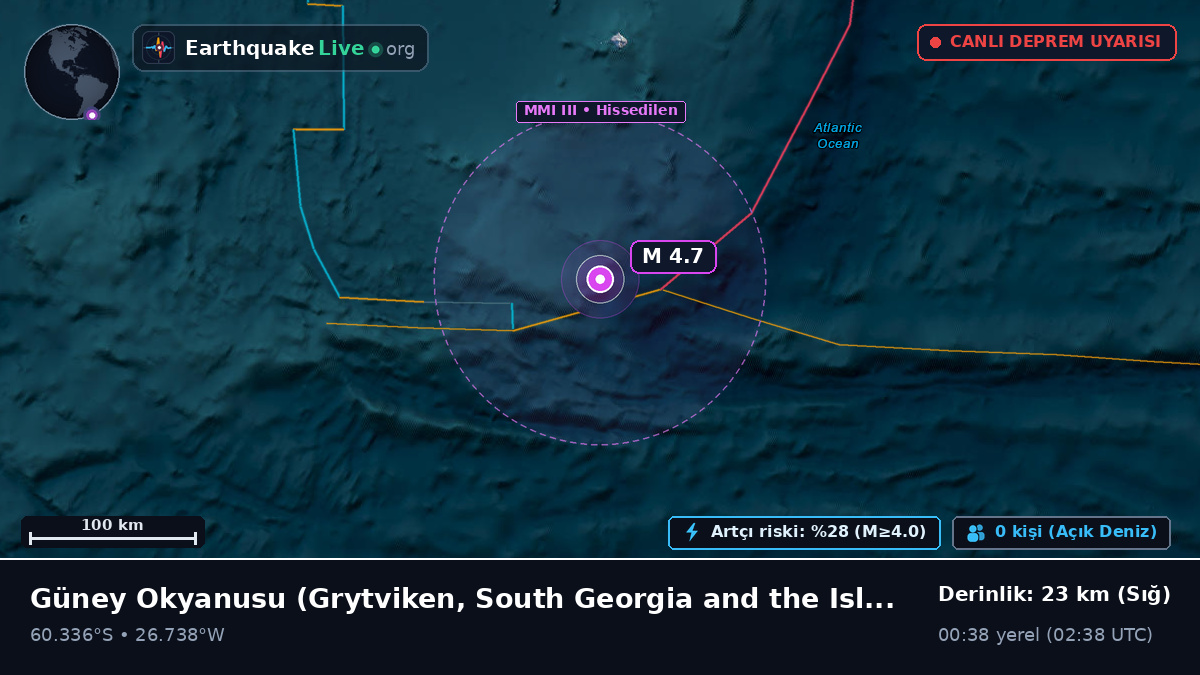 Güney Okyanusu (South Georgia and the Islands)