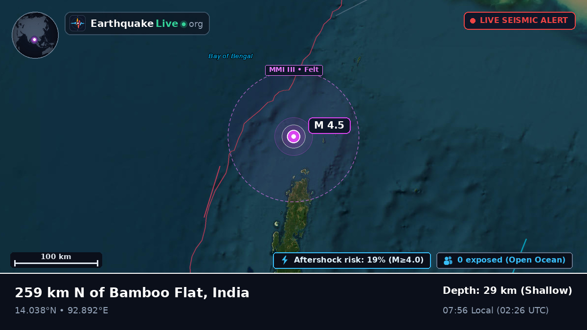 Indian Ocean (India)