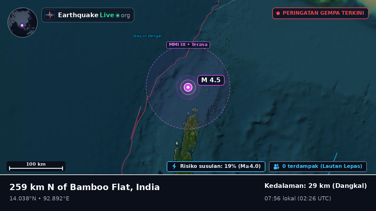 Samudra Hindia (India)