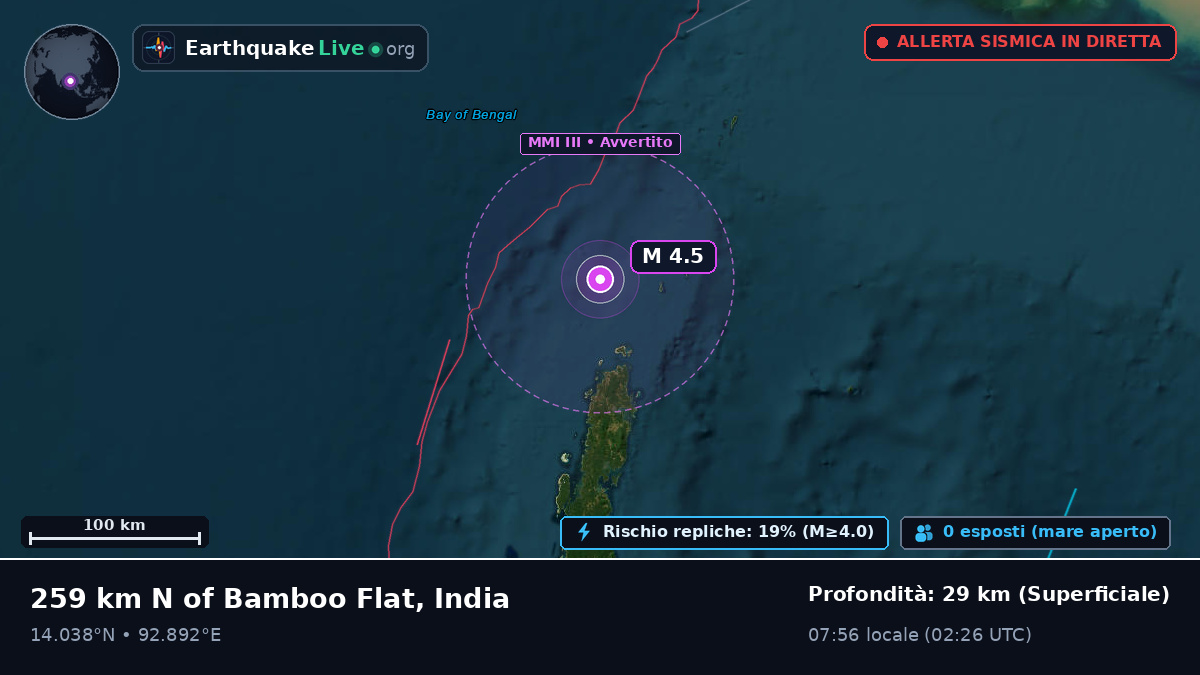 Oceano Indiano (India)