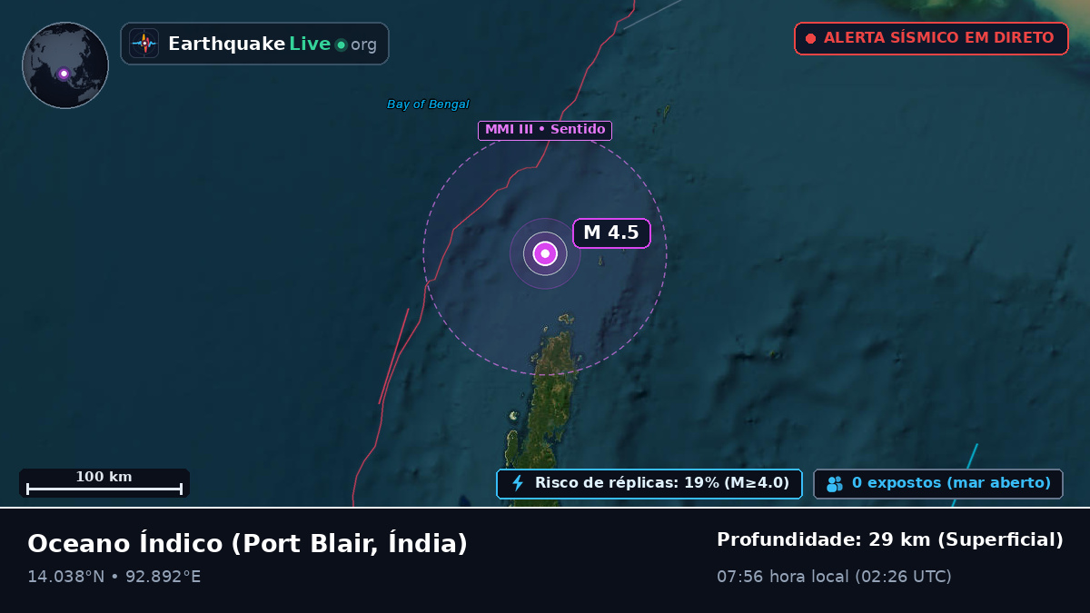 Oceano Índico (Índia)