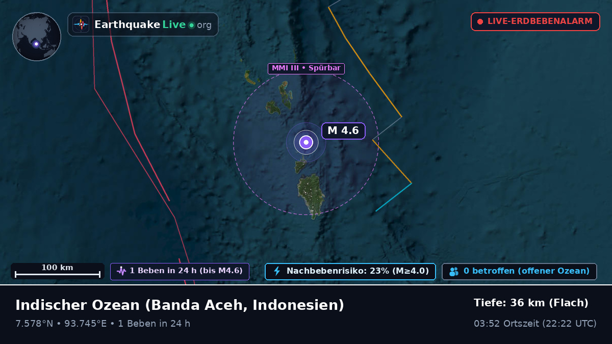 Indischer Ozean (Indonesien)