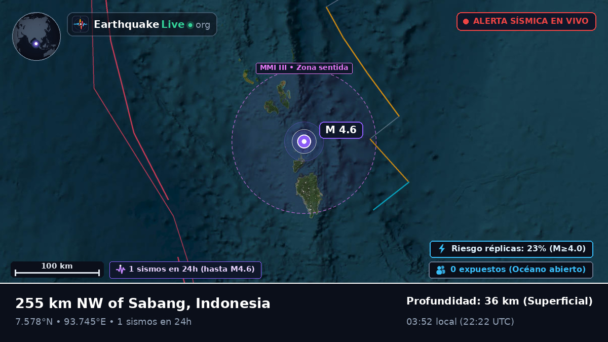 Océano Índico (Indonesia)