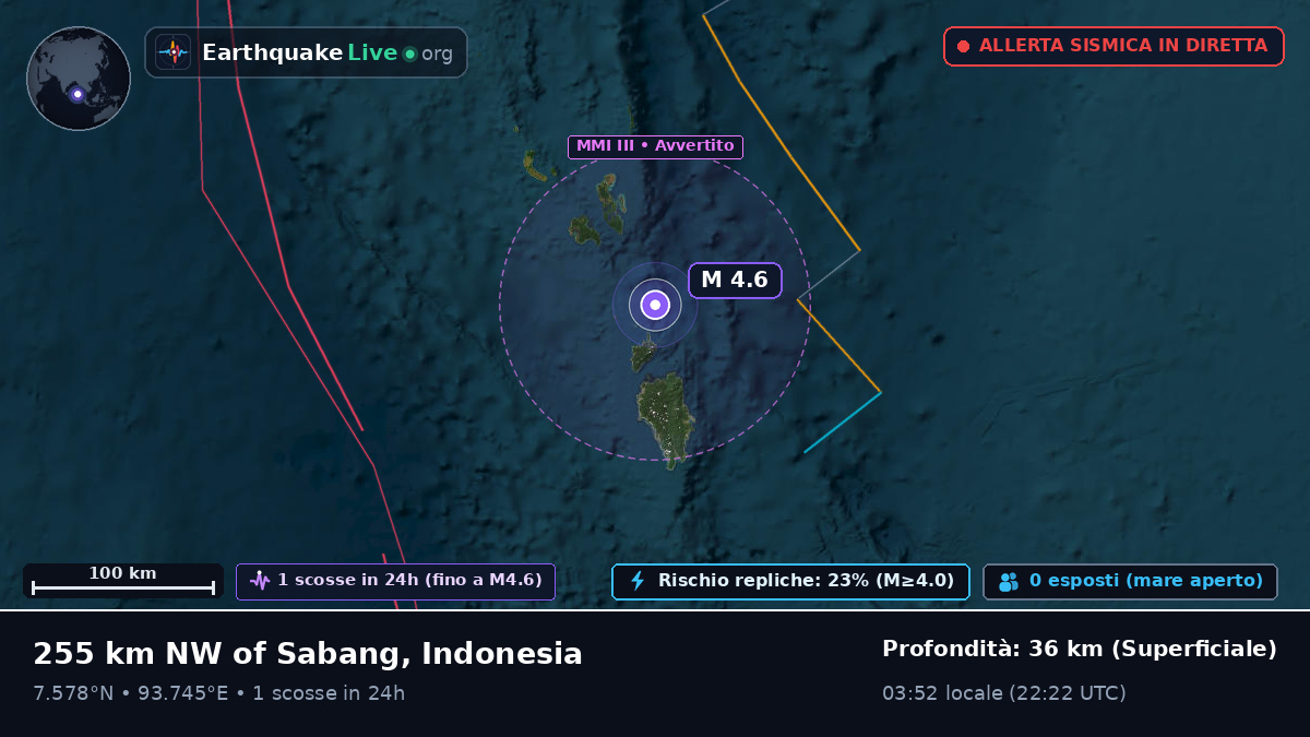 Oceano Indiano (Indonesia)