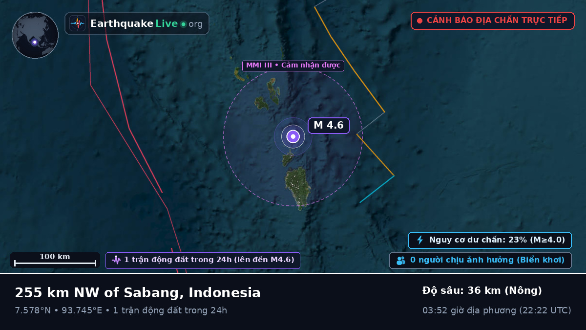 Ấn Độ Dương (Indonesia)